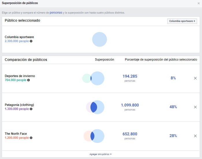 Comparación de públicos